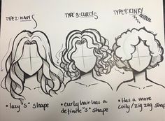 a drawing of three women with different hair styles and words written on the back of them