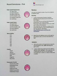 a sheet of paper that has some type of information about the different types of germons