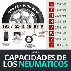 a poster with the names and description of different types of tires in spanish, english and spanish