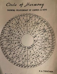 the circle of harmony is shown in black and white, with words written on it