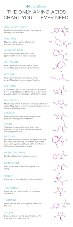 an info sheet with different types of acids