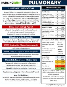 a poster with information about the various medicationss