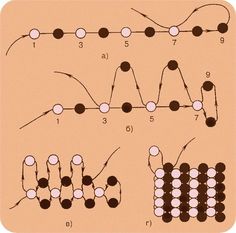 the diagram shows how many different types of dots are arranged in order to form an object