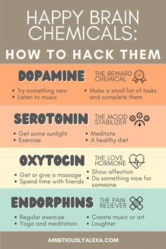 Happy Brain, Brain Chemicals, Mental Health Facts, Good Mental Health, Mental And Emotional Health, Self Care Activities, Health Facts, Brain Health