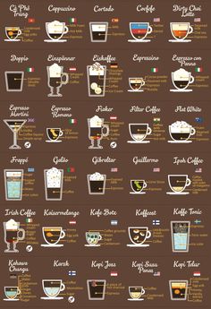 a poster with different types of coffees and drinks on it's side, including two