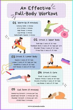 an effective full body workout poster