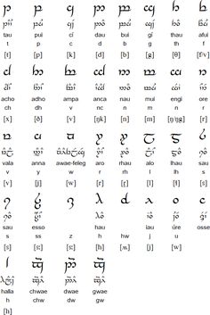 Tolkien Alphabet, Elven Alphabet, Elvish Writing, Tolkien Elves