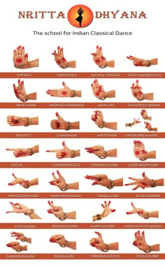 Kuchipudi Hand Mudras, Classical Dance Hand Mudras, Bharatanatyam Hand Mudras, Hand Gestures Bharatnatyam, Kathak Hand Mudras, Bharatnatyam Hand Mudras, Dance Mudras Hands, Classical Dance Mudras, Oddisi Dance