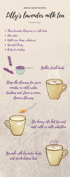 the ingredients for an ice cream recipe are shown in purple and white, with text above it