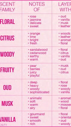 Perfume layering ideas Different Types Of Perfume, Layering Delina Perfume, Perfume Guide For Women, Perfume Layering Chart, Perfume Chart Fragrance, Fragrance Mixing Chart, What Perfume Should I Wear, Scent Notes Chart, Scent Combinations Fragrance