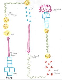 an image of different types of plants and their roots in the diagram above it is a hand drawn diagram of how they grow