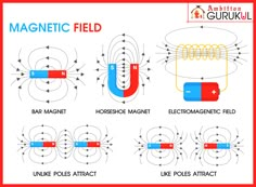 the magnetic field diagram shows how magnets are connected to each other and what they can do