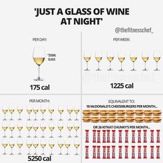 Wine Is Not Bad. It Can Be Enjoyed As Part Of A Fulfilling, Healthy Diet Nutrition Logo, First Instagram Post, Nutrition Month, Sport Nutrition, Nutrition Coach, Calorie Intake