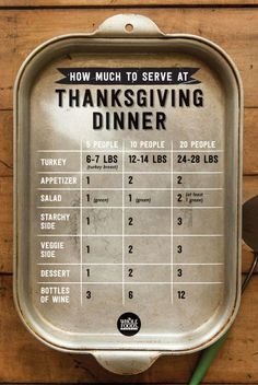 a metal tray that has a thanksgiving dinner on it and the words, how much to serve at thanksgiving dinner?