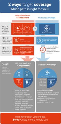 an info sheet describing the benefits of medical care