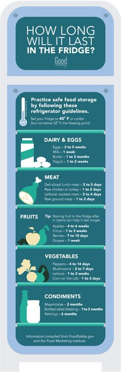 an info poster showing different types of food