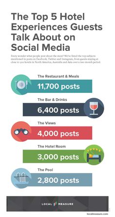 the top 5 hotel experiences guests talk about on social media info graphic by @ instagram com