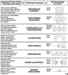 an image of a diagram with the words and symbols in it, which are used to describe