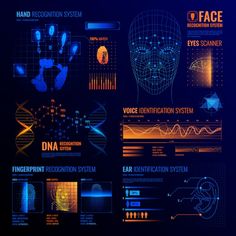 an info board with different types of electronic devices and their functions in the form of a human head