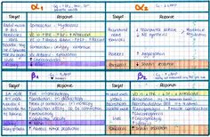 a table with several different types of numbers and symbols on it, including the letter d