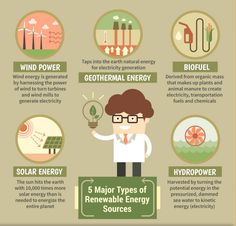 the benefits of solar energy for people to use in their homes and gardens, as well as