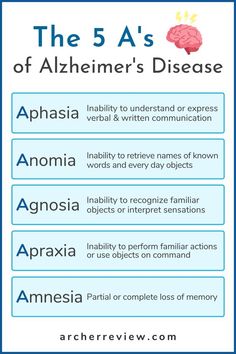 the 5's of alchemier's disease info sheet - click to enlarge