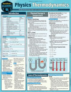 thermodynamics poster with diagrams and instructions for physical science, including