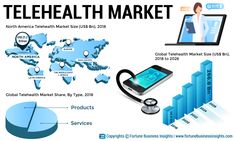 an info sheet with information about telehealth market in the us and around the world