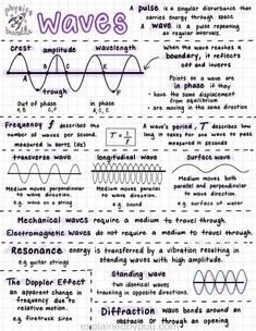 the wave diagram is shown in purple and black ink, with words describing different types of waves