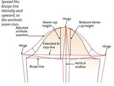 the structure of a tent with different parts labeled in red and black text on it