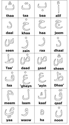 arabic alphabets with different letters and numbers in the middle one is for each letter