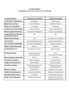 the table is shown with two different types of computer systems and their corresponding features, including computers