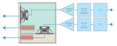 the diagram shows how to use an air conditioner in a room with no heat