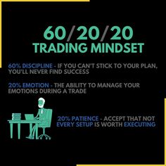 an info poster with the words 60 / 20 / 20 trading mindset