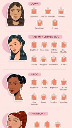 Hair Guide For Clothes, Haircut Lengths Chart Face Shapes, Hair According To Neckline, Hairstyle Guide For Dresses, Hair Styles Based On Face Shape, Hairstyles For Necklines Chart, Hairstyles And Necklines, Hairstyles Depending On Neckline, Neck Line Hairstyles