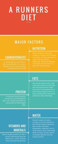 Runner Diet, Beautiful Logo, Natural Therapy, Beginner Workout, Homeopathic Remedies, Yoga Sequences, Low Impact Workout, Homeopathy, Cheat Sheet