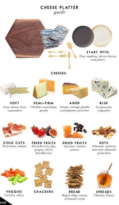 the ultimate cheese platter guide is shown in this graphic style, with instructions to make it