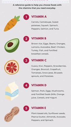 Vitamin A Source, Vitamins In Food, What Vitamins Do I Need Daily, Vitamin A Rich Foods, Daily Nutrition Guide, Vitamins To Take Daily, Vitamin E Foods, Vitamin Benefits, Homeopathic Recipes