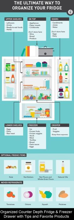 the ultimate way to organize your fridge is by using this handy guide for organizing and storage