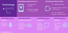 the technology and young ies info sheet is shown in blue on purple background with text