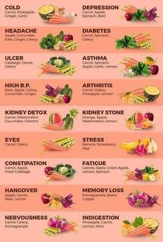 Holistic Nutritionist  Trainer  Fitness   Health Coach Easy 30 day return policy Resep Smoothie, Kidney Detox, Natural Detox Drinks, Juicer Recipes, Healthy Juice Recipes, Juicing For Health