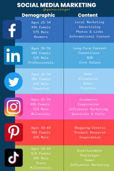 the social media marketing table with different colors and numbers, including one on each side