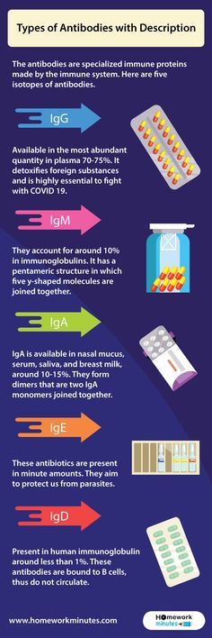 an info sheet with different types of medical devices and their uses in the design process