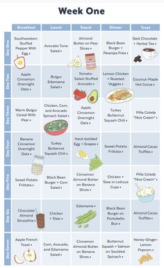 a table with different types of food on it and the words week one written below