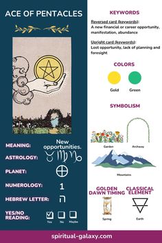 an info sheet with different symbols and colors on the front, including text that says ace of pentacles