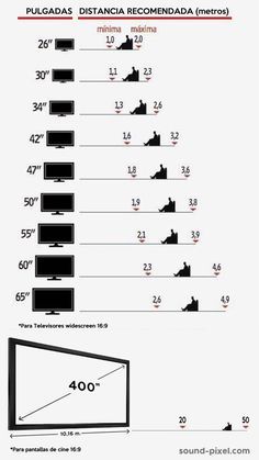 the diagram shows how many different types of televisions are arranged