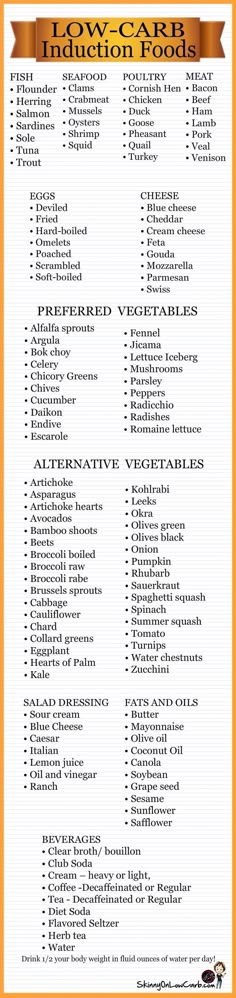 I am looking to take off those last few pounds b4 the beach! So I decided to go… Induction Recipes, Ketogenic Diet Menu, Food Chart, Carb Foods, Carb Free, Food Charts, Low Carb Eating, Low Carbs, Keto Foods