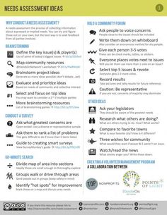 an info sheet with information about the needs and needs for each individual to use in this project