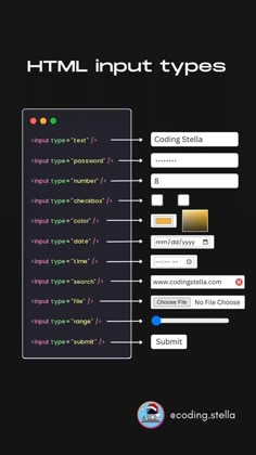 an image of a computer screen with the text'html output types'on it