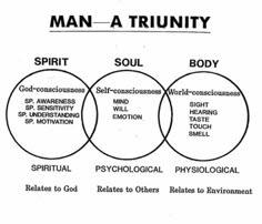 Eckart Tolle, Metaphysical Spirituality, Bible Knowledge, Mind Body Soul